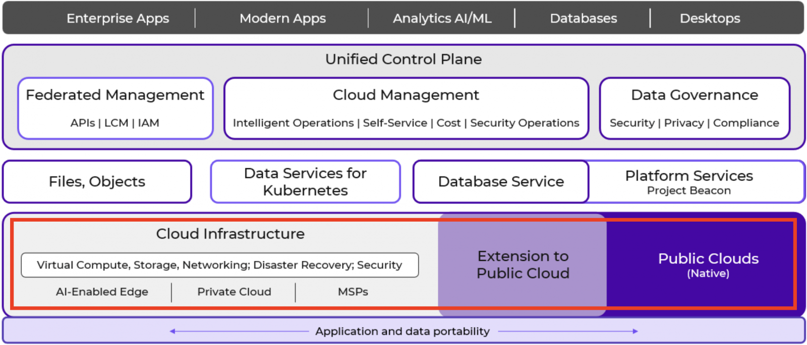 Nutanix NCI