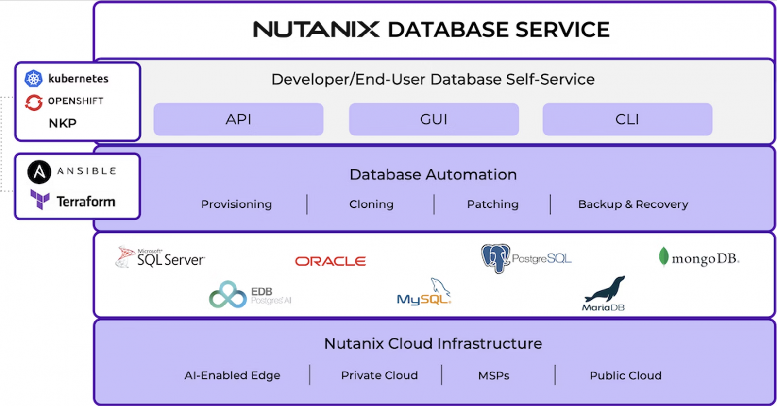 Nutanix NDB