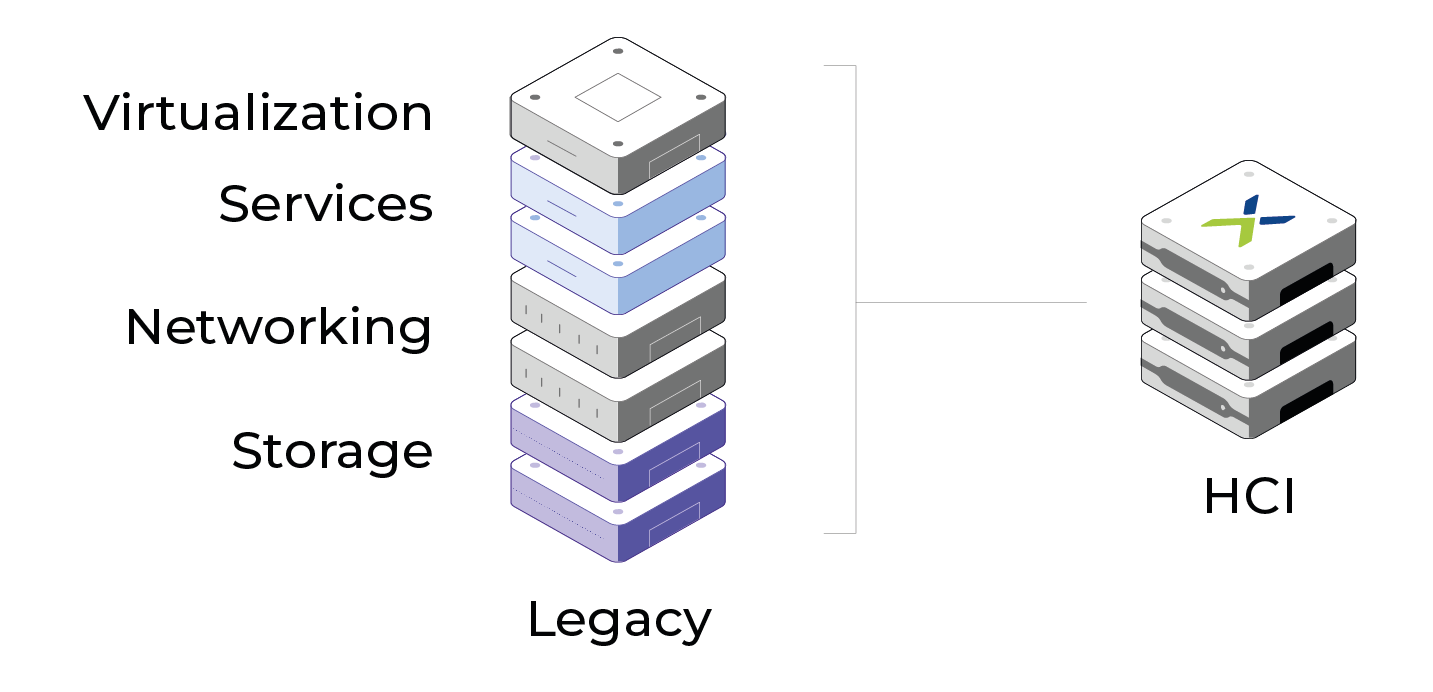 HCI Solution