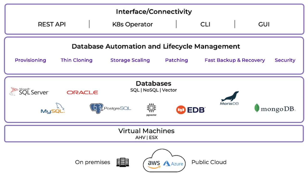 img-database-as-a-service