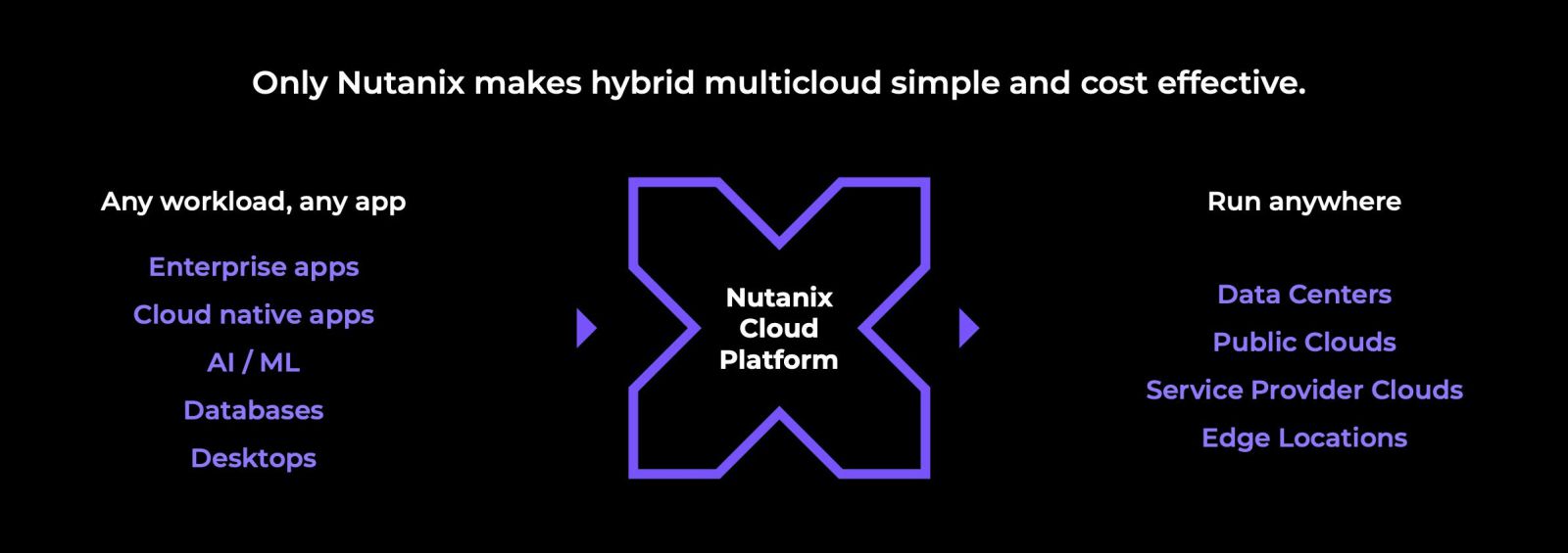Nutanix Hybrid Cloud