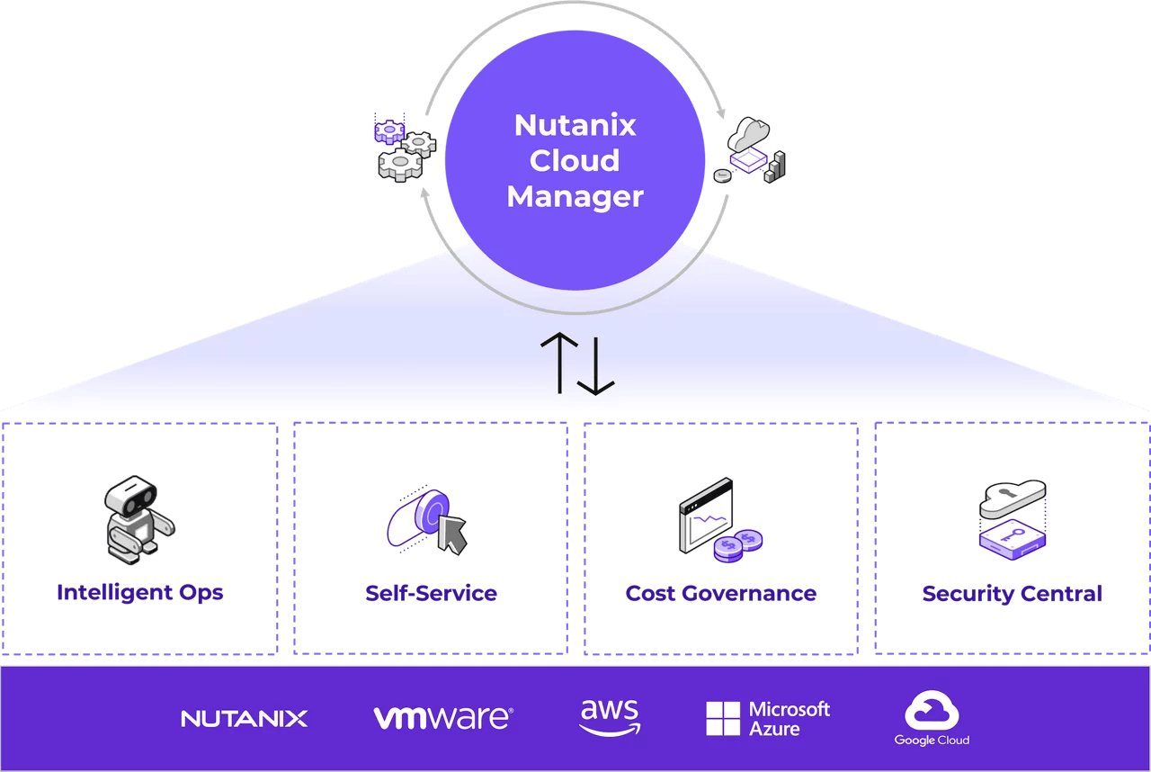Nutanix Cloud Manager